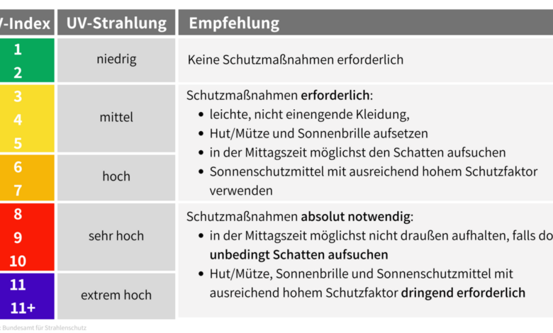 Aktionsbündnis zum Schutz vor Hitze