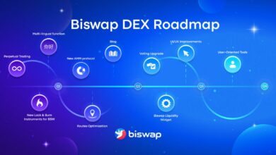 Biswap DEX stellt verbessertes AMM als Teil seiner ehrgeizigen Roadmap für 2023 vor