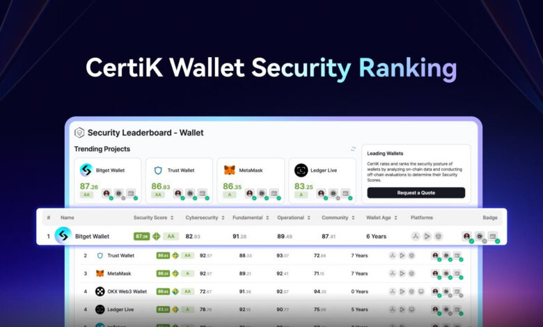Bitget Wallet führt die Sicherheitsbestenliste der CertiK Crypto Wallets an