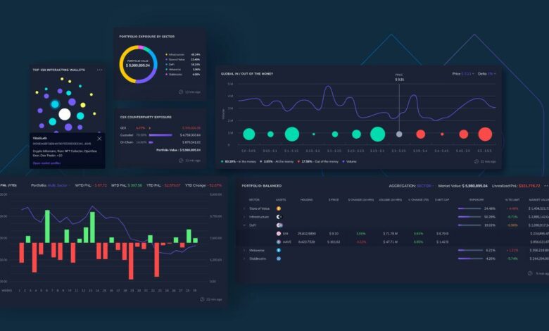 Der Schweizer Daten- und Analysedienst Nuant bereitet sich auf die Einführung der ersten einheitlichen Plattform für Digital Asset Data, Analytics & Portfolio Intelligence im vierten Quartal vor