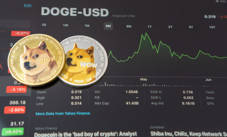 Dogecoin steigt um 4 %, da Spekulationen über X-Zahlungen zurückkehren