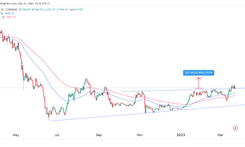 Ethereum-Preisvorhersage: ETH-Prognose auf 2.000 $ angehoben