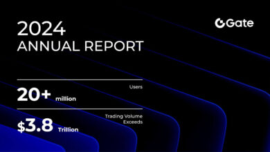 Jahresbericht 2024 von Gate: Das Handelsvolumen übersteigt 3,8 Billionen US-Dollar und festigt damit die Top-4-Marktposition