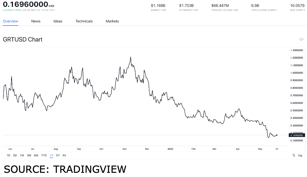 Muss DeFi-Token unter 1 $ haben