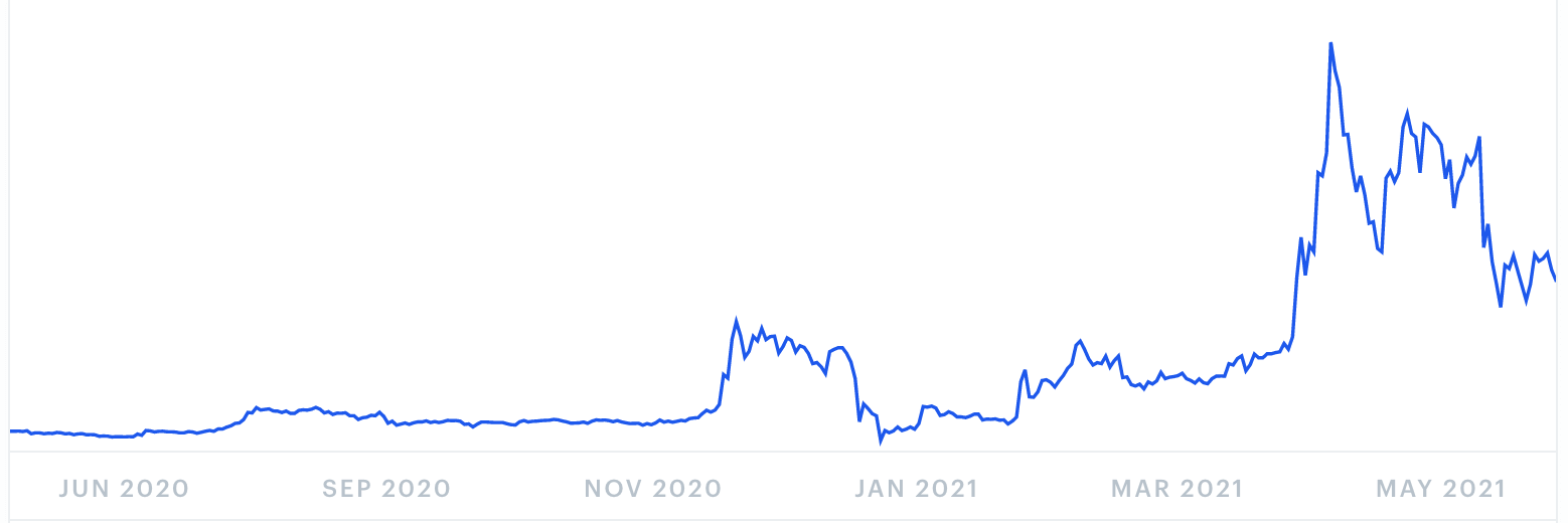 Ripple-Preisvorhersage für 2021