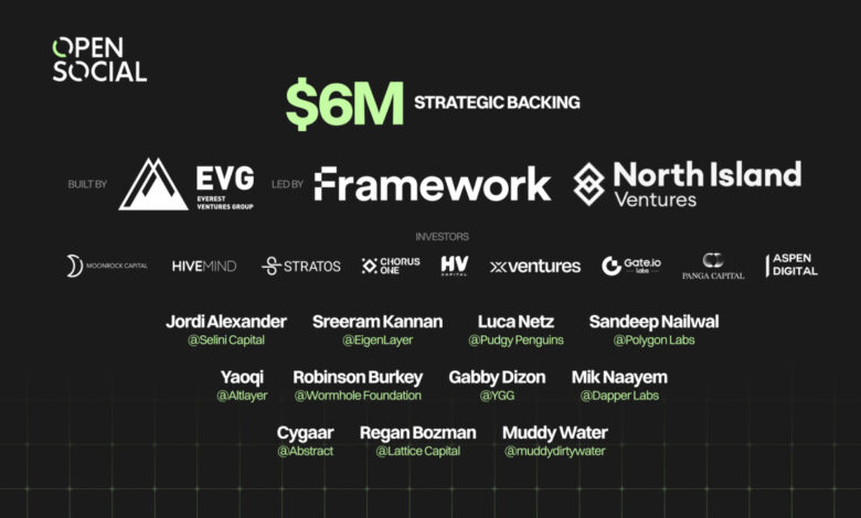 Soziale Infrastruktur OpenSocial Protocol erhält strategische Unterstützung in Höhe von 6 Millionen US-Dollar unter der Leitung von Framework Ventures und North Island Ventures zur Förderung von Community-Apps