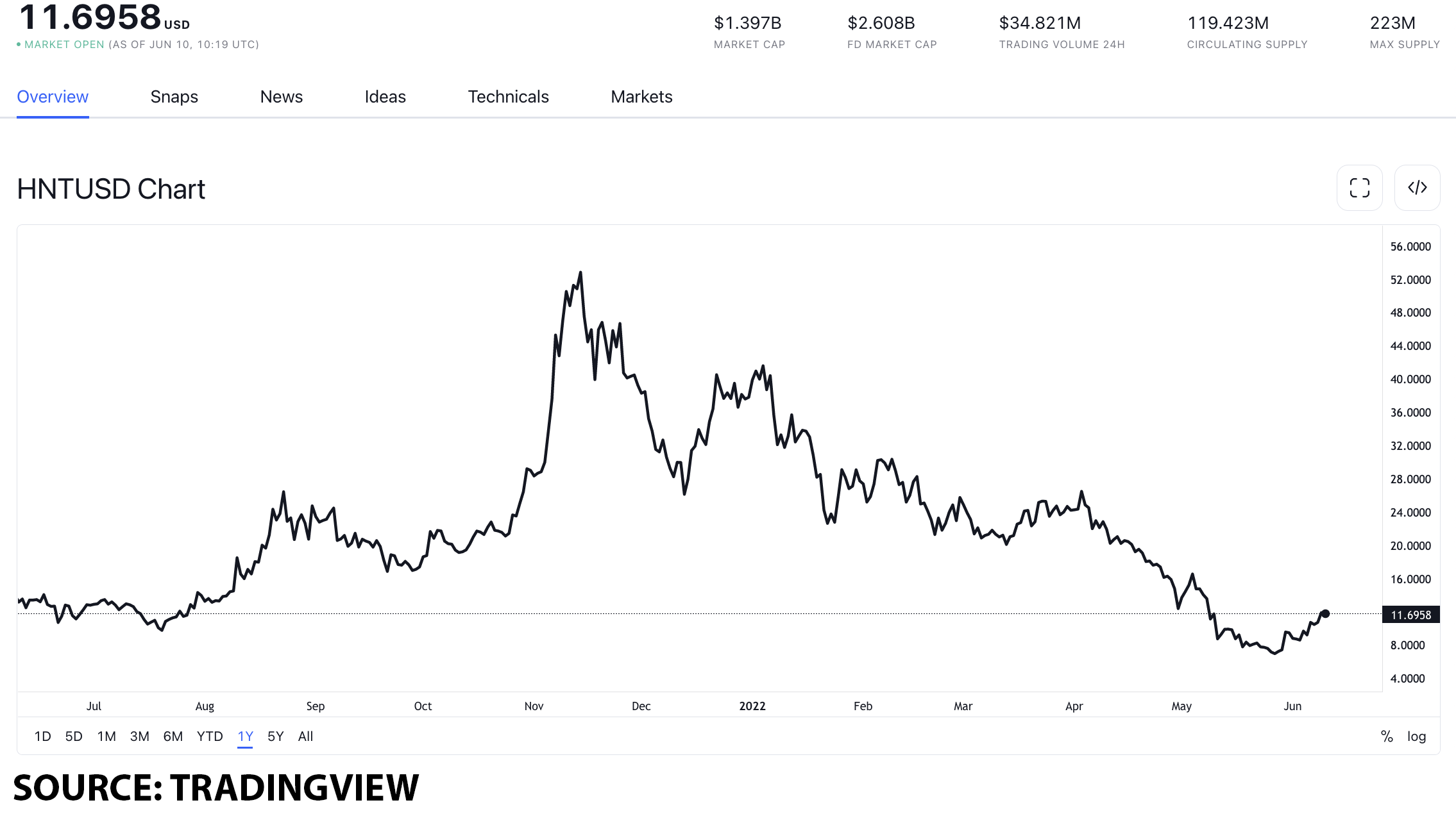 Trendige Token, die Sie am 10. Juni nicht verpassen sollten