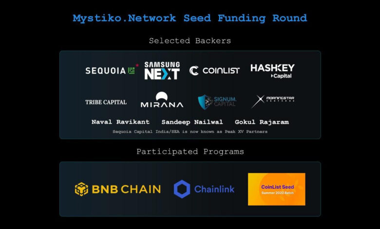 Web3-Basisschicht – Mystiko.Network hat eine Seed-Finanzierungsrunde in Höhe von 18 Millionen US-Dollar abgeschlossen